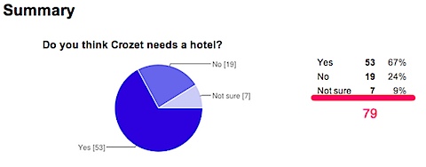 Questions about a Crozet hotel? - Google Drive-3.jpg
